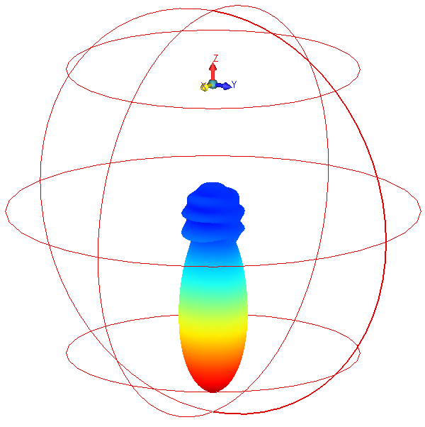 Image of B-field inside a copper sphere at 300 MHz